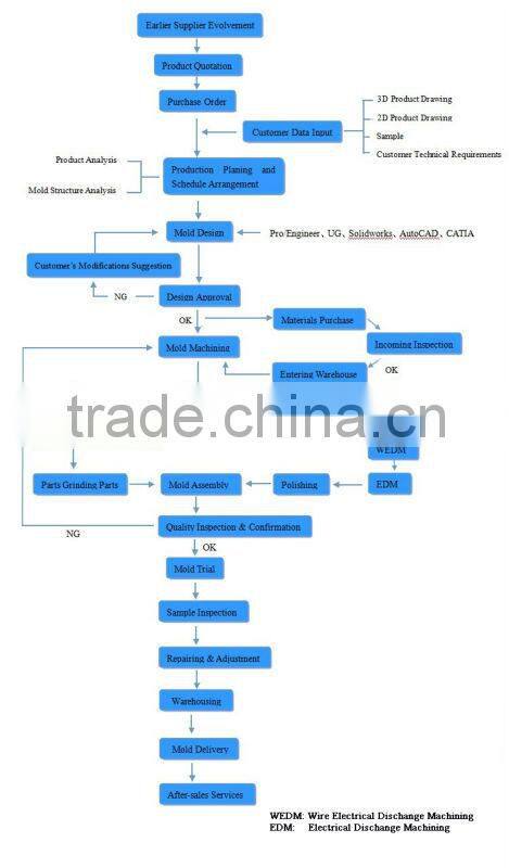 Good Hardenability 9SiCr Steel Screw Thread Rolling Die Mold with Strong Fatigue Resistance