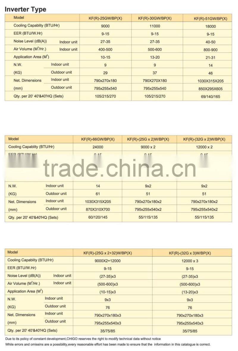 2016 new multi split inverter air conditioner supplier