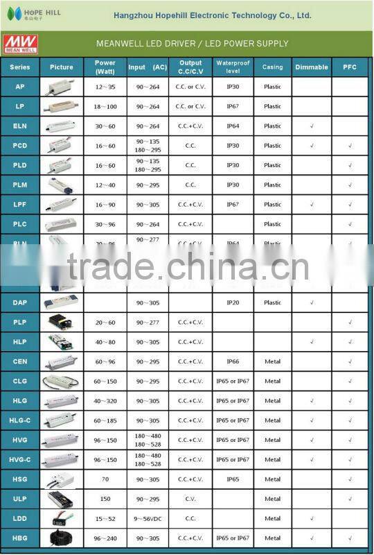 MEANWELL PD-2515 -15V 25W Dual Output Switching Power Supply