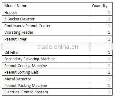 Automatic Continuous Peanut Frying Machine Nuts Potato Chips Fryer