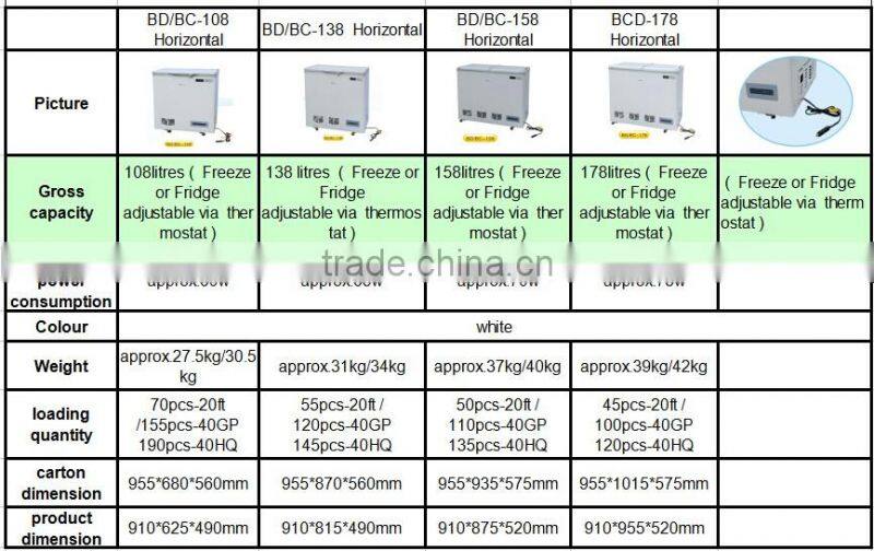 Multifunction 12v 24v DC solar fridge freezer refrigerator