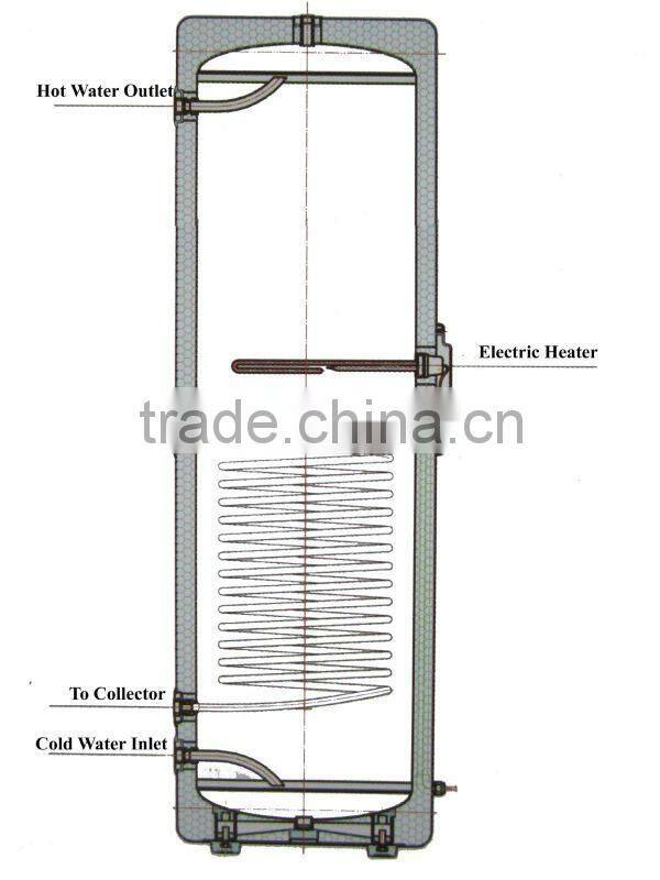 heat pipe saperated solar water heater