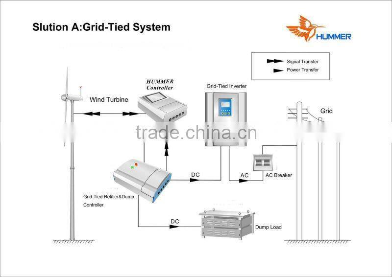 30kw wind turbine catalog/solutions/turbinensystem