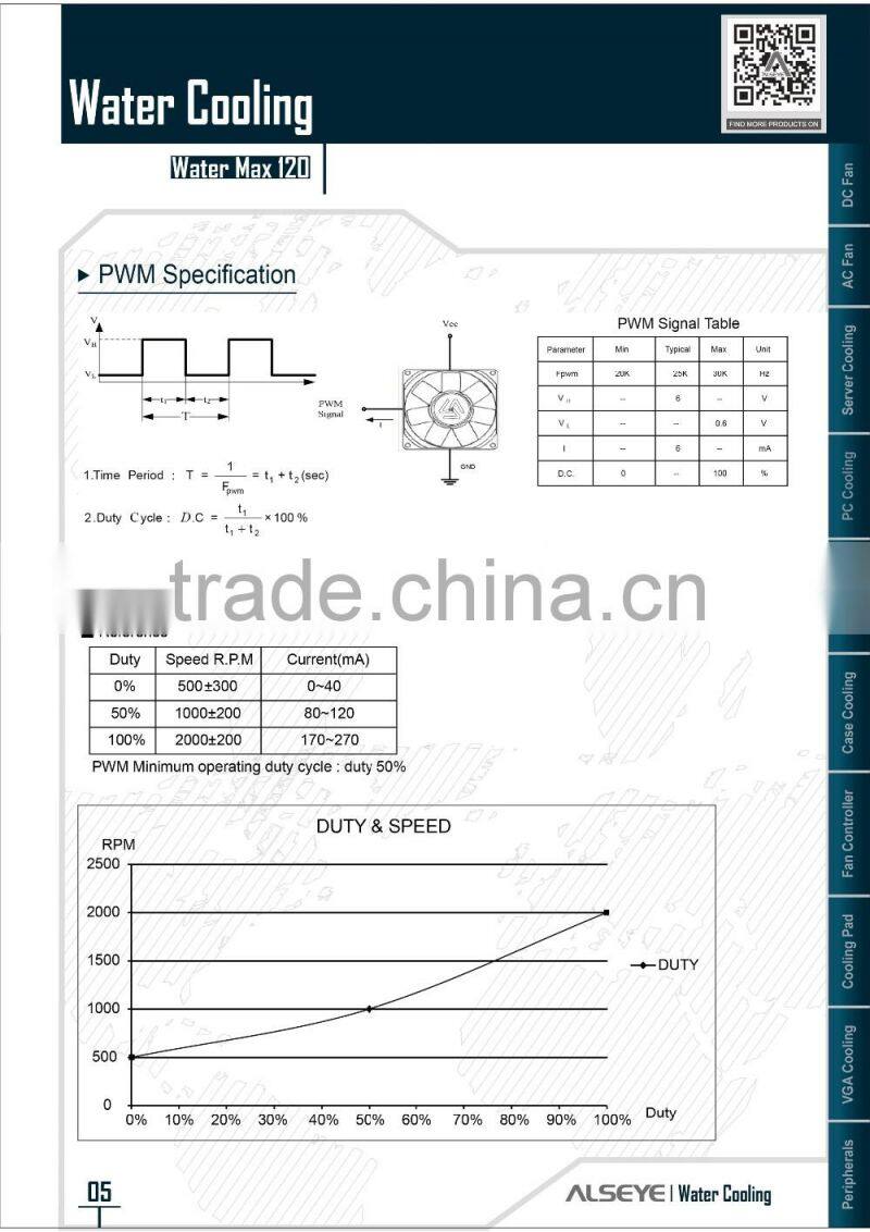 Alseye AA0108 manufacture cpu cooling 120mm wholesale yeti cooler