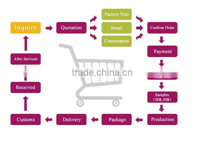 316L Stainless Steel ring combined, Polished Finish, Ceramic Ring, Fashion Ring, Stainless Steel Jewelry of china