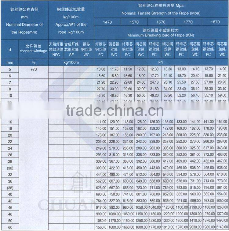 Stainless Steel Wire rope