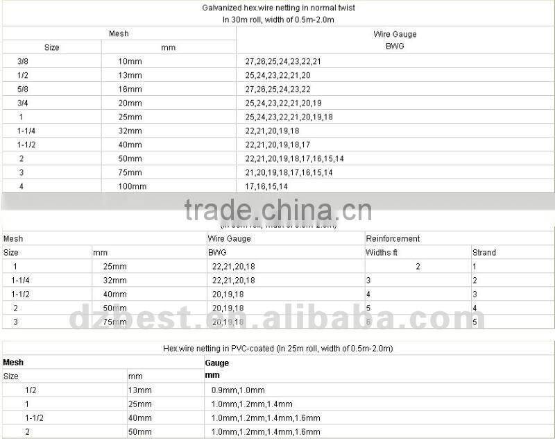 chicken wire cage mesh