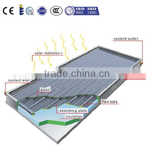 flat-plate solar thermal collector