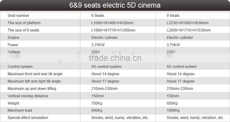 5d 6d 7d motion cinema--new plan for earning