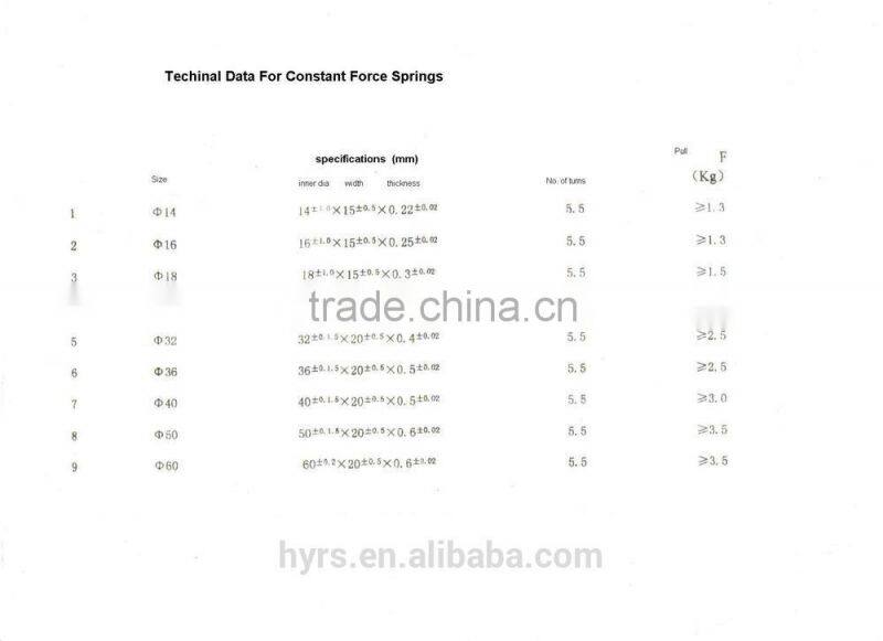 Constant force spring