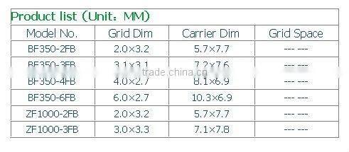 FB strain gauges