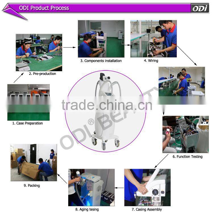 2015 Best valeshapeer infrared rf roller vacuum forming OD-S70