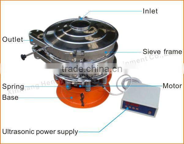 Ultrasonic vibrating sifter for grading silicon carbide with CE