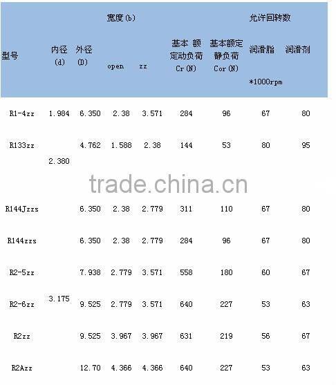 HOT sell R4ZZ inch mini deep groove ball bearing china bearing factory