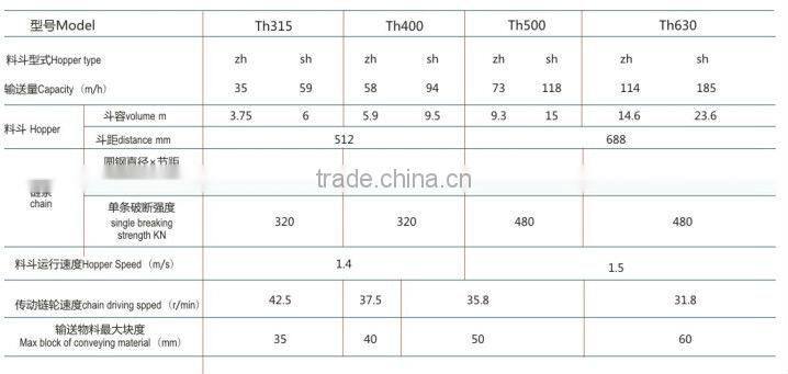 TH Series 35-185 m /h bucket elevator for cement plant