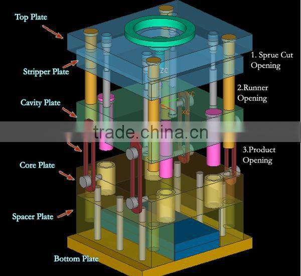 Rapid Manufacturing Custom Injection Plastic Moulding