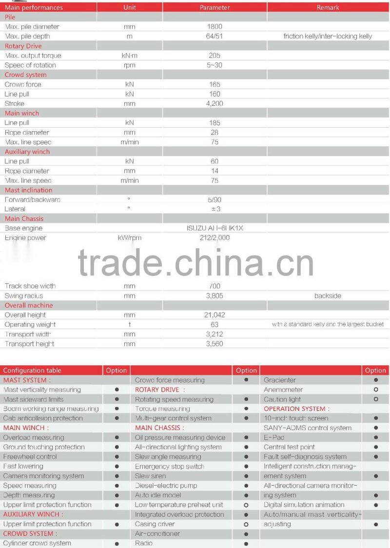 SANY SR205C10 Mining Rotary Core Drilling Rig Machine