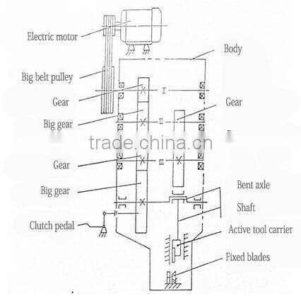 GQ50 steel bar cutting machine with clutch for sale in china