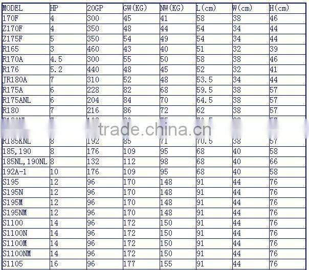 Good quality & Low price diesel engine R165