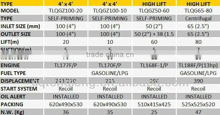 Agricultural Machinery Electric High Pressure Water Pump Home Use