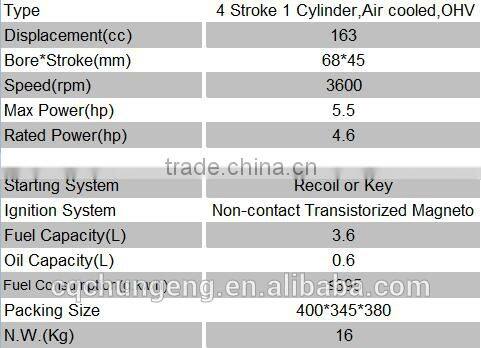 chungeng 6.5HP four stroke hot sell new petrol engine