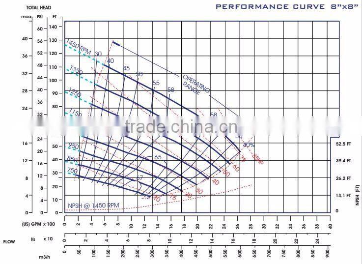8 inch farm irrigation diesel water pump