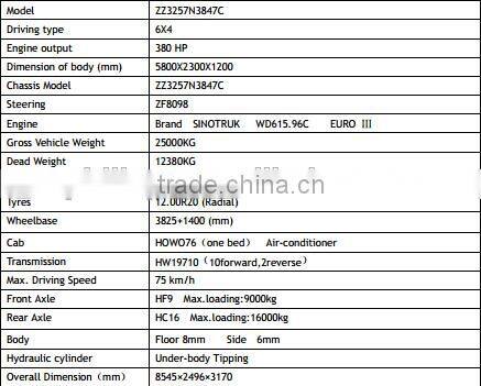 Brand New Howo 25tons Widely Used Dump Truck For Sale