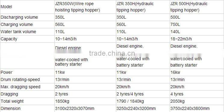 jzr350 self loading mobile concrete mixer