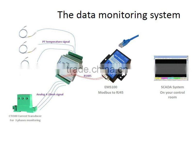 Distributed Data Acquisition Modules model 2 Analog input module