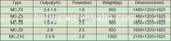 CCD Rice color sorter, color sorting Machine, color selector for Grain, Cereal, Wheat, Corn, Peanut
