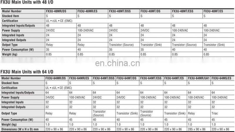 For high speed, high functionality, and expandability Mitsubishi plc control unit FX3U-2HC
