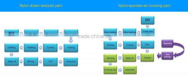 core spun 100 nylon bright spandex yarn