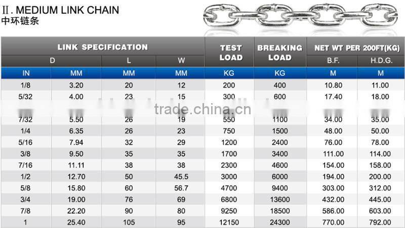 High Strength Hardened ASTM G80 Link Chain