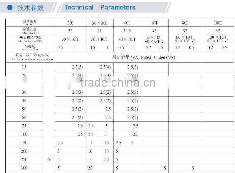 Solid core Current transformer
