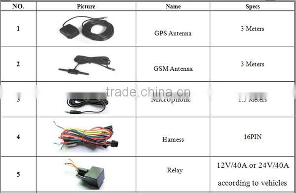google map online realtime tracking gsm gprs vehicle software gps tracker