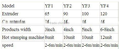 SJ65/95 PS Foam Frame Profile Production Line price