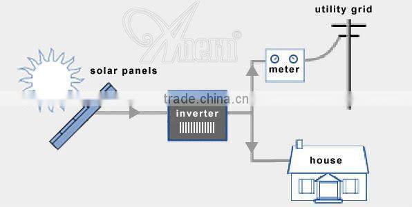 good selling 3KW on grid solar system price