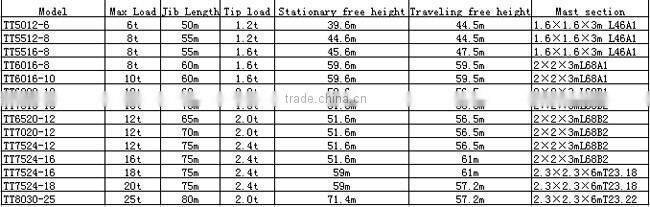High value tower crane construction machinery