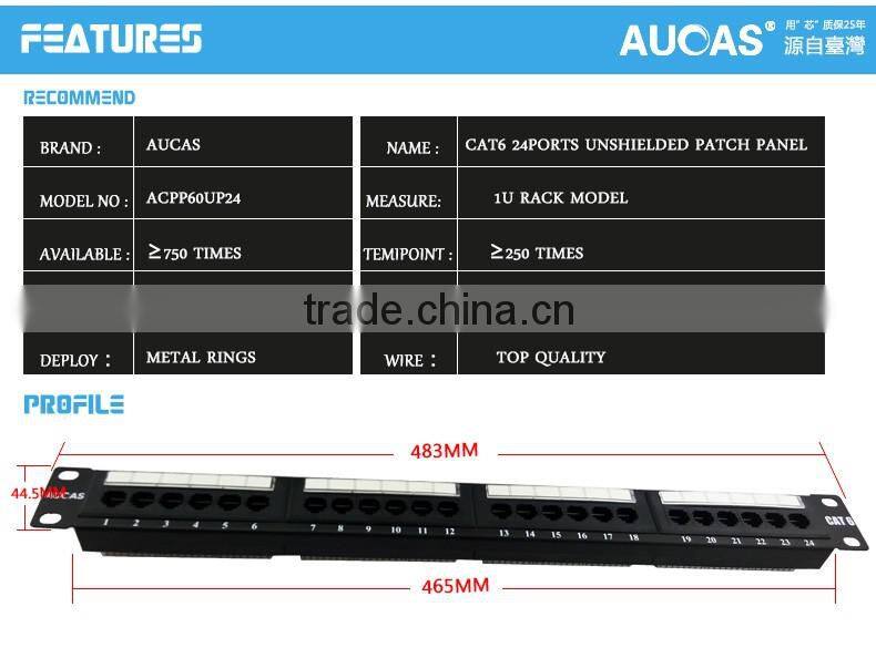 cat6 Black 12 port 96 port fiber optic patch panel