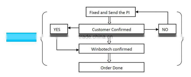 USB Cable Wire Micro-controller module CH340G electrical wiring board