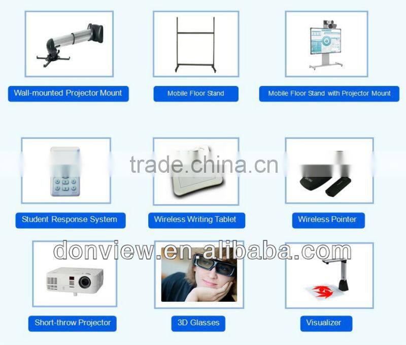 projector with interactive whiteboard