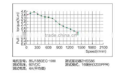 86J1880EC-1000+2HSS86H 24 volt 1.8 degree cnc stepper motor kit