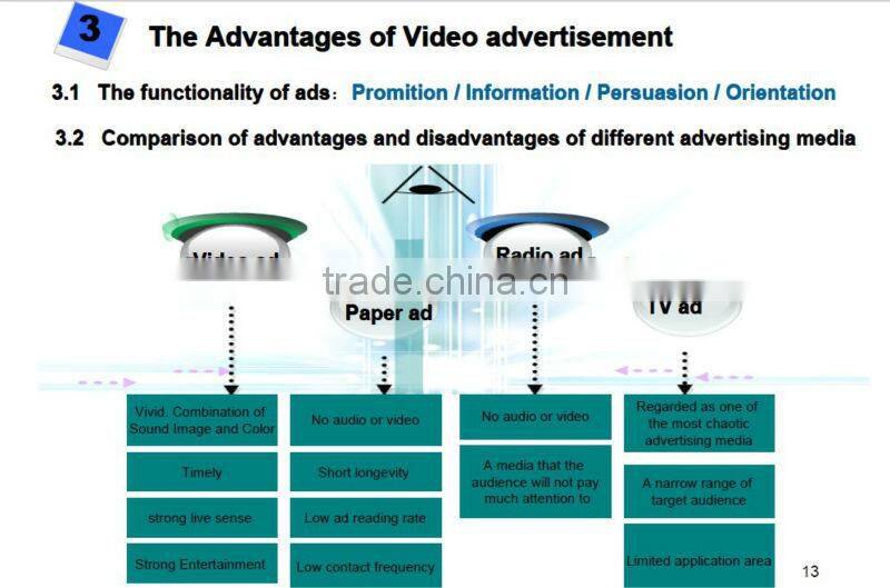 WiFi Advertising Equipment ( Smart WiFi Server )