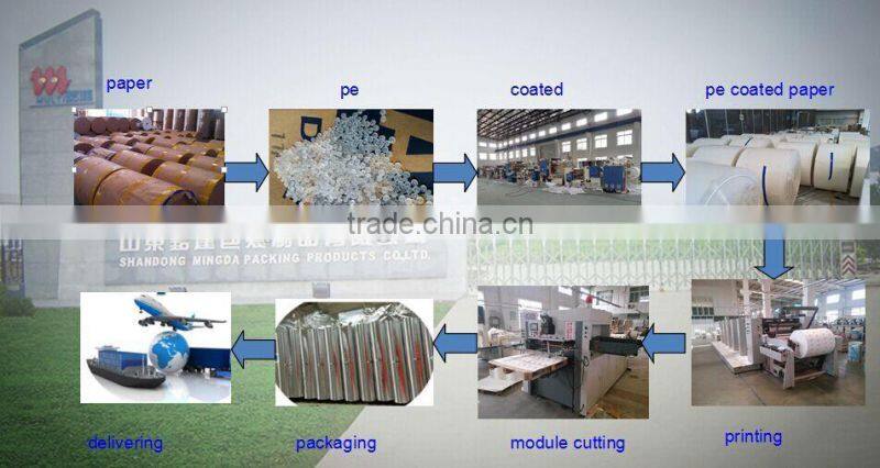 Medical Use Pe Laminated Aluminium Foil Paper For Medical Packing