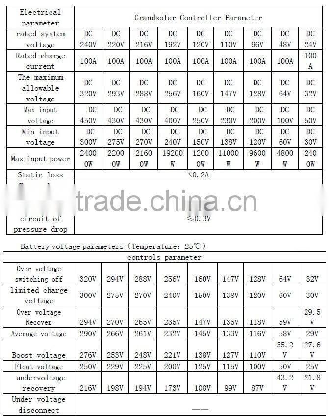 96V 100A SOLAR WIND POWER SYSTEM BATTERY CHARGER PWM MPPT SOLAR CONTROLLER