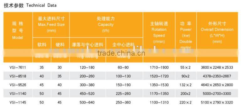 VSI Series High Efficiency Vertical Shaft Impact Crusher