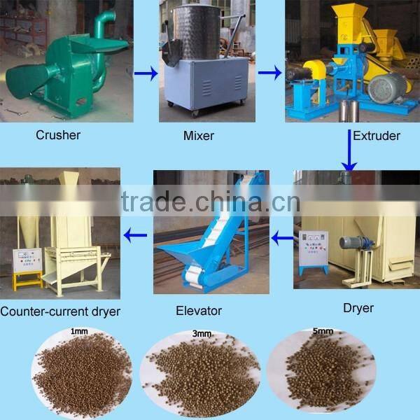 Hot selling animal feed production machine/poultry feed mill