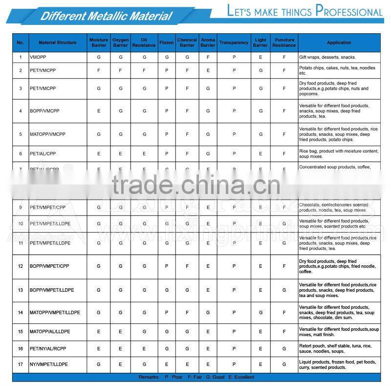 Gummy candy packaging