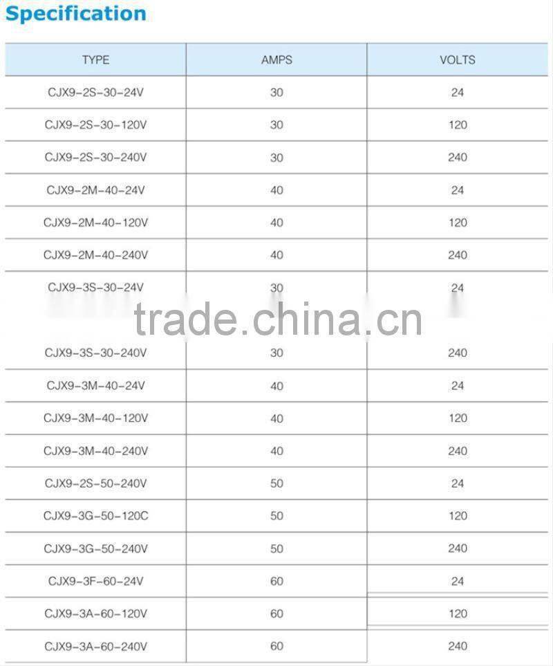 2015 China wholesale CJX9 50Hz 60Hz 24V 60A air conditional ac contactor