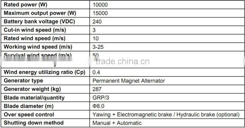 Alternative energy wind power generator 10kW